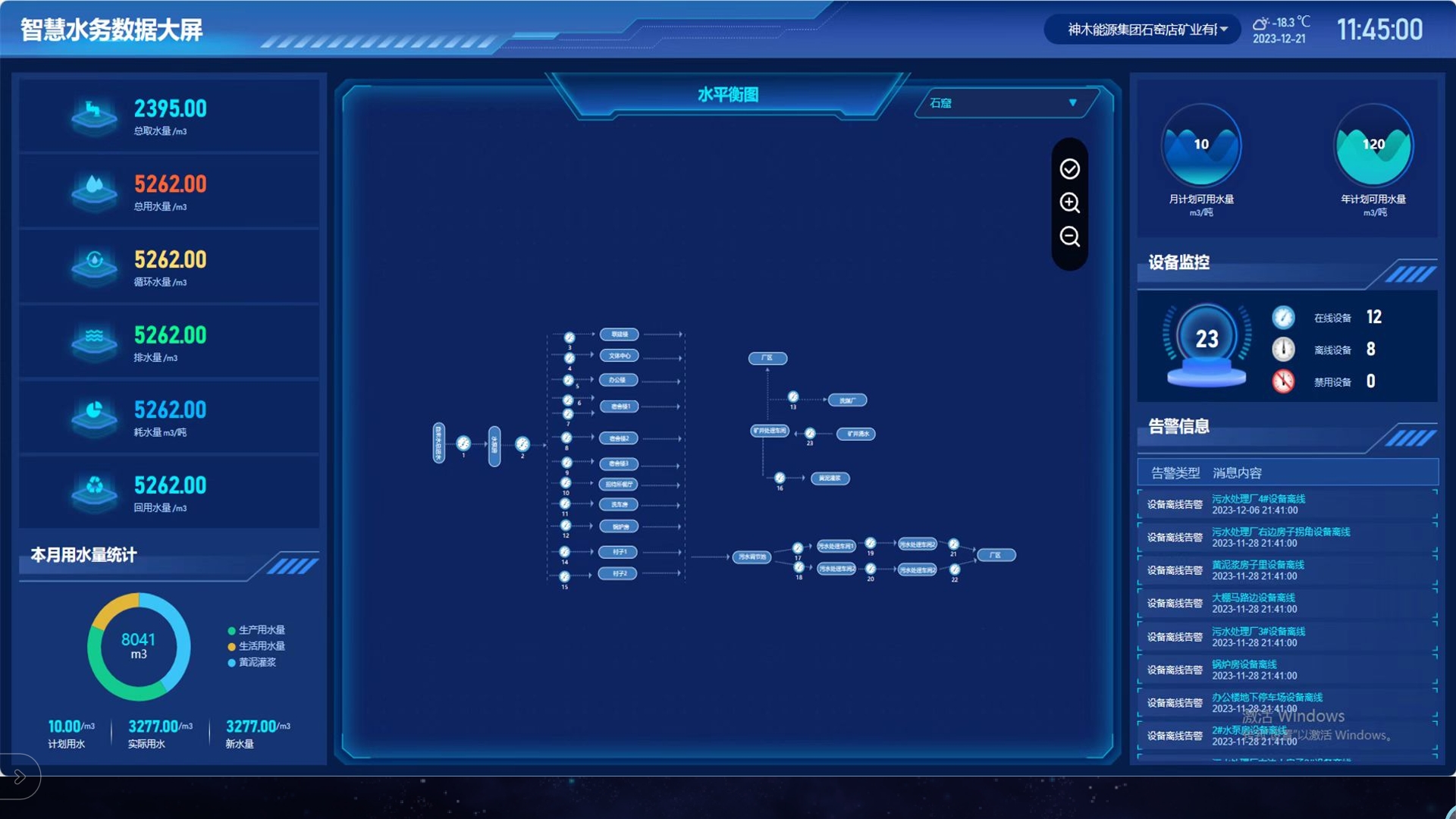 智慧水务大屏